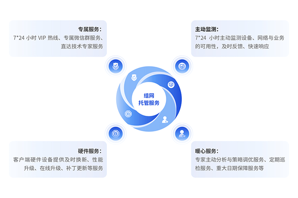 省心托管