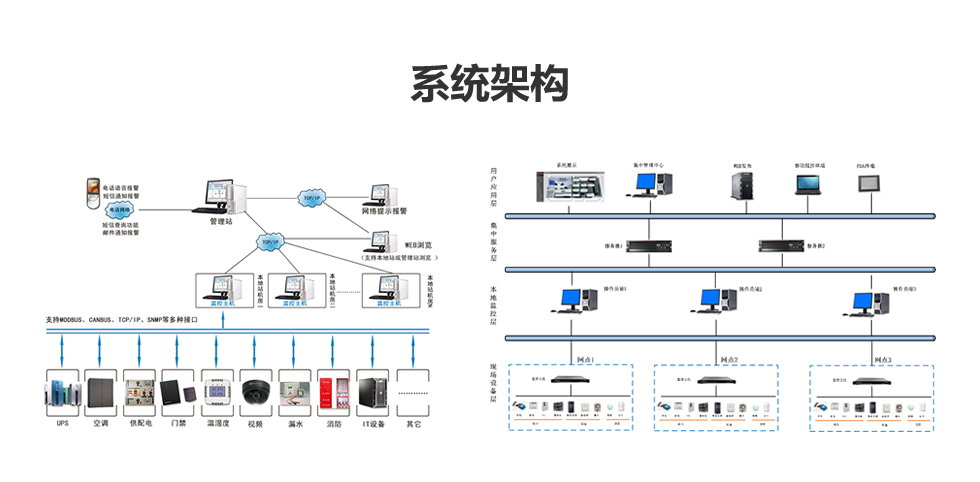 监控机房建设
