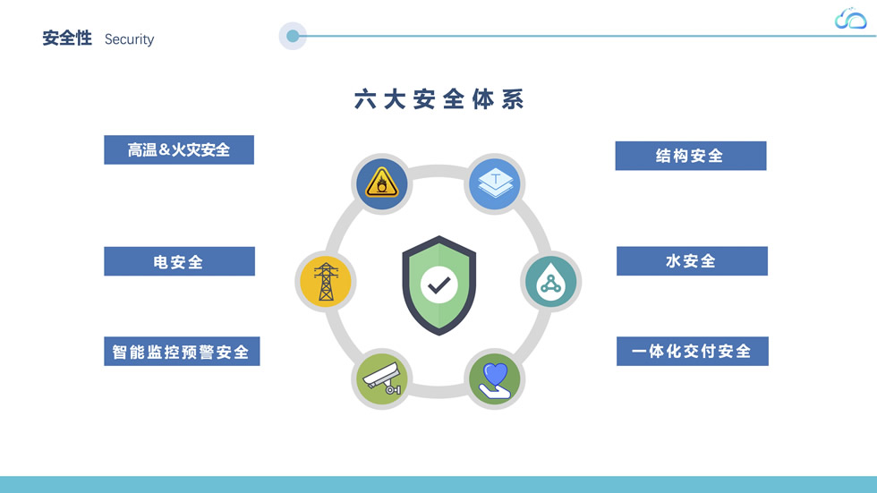 机房消防