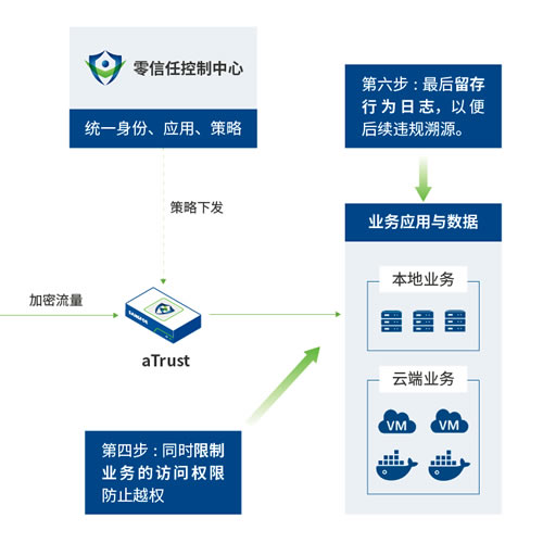 远程办公安全接入解决方案