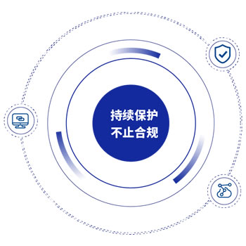 网络安全等级保护2.0解决方案