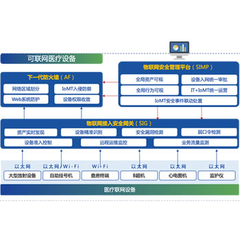 物联网安全解决方案