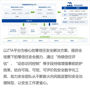 智安全零信任安全解决方案