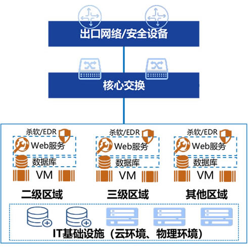 智安全混合云安全解决方案