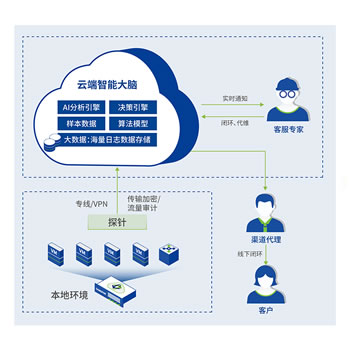 同架构混合云