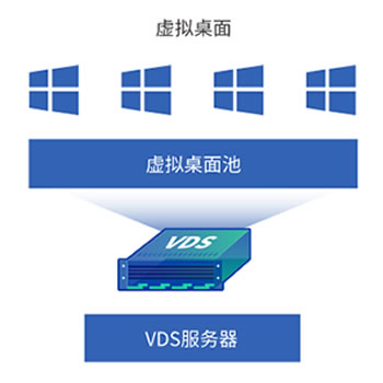 桌面虚拟化VDI