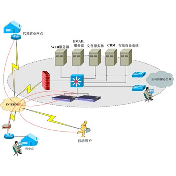 深信服SSL VPN