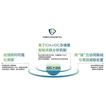 深信服主机安全保护平台CWPP