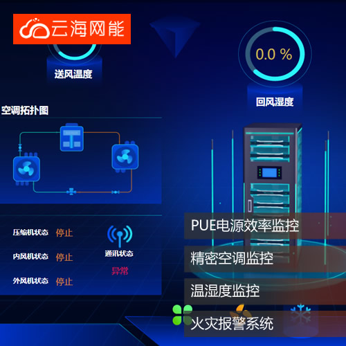 机房动环